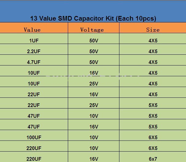 Electrolytic-Capacitor-SMD-13-Kinds-Package-List